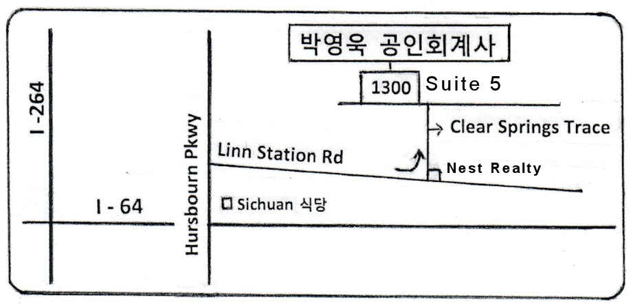 Direction Image